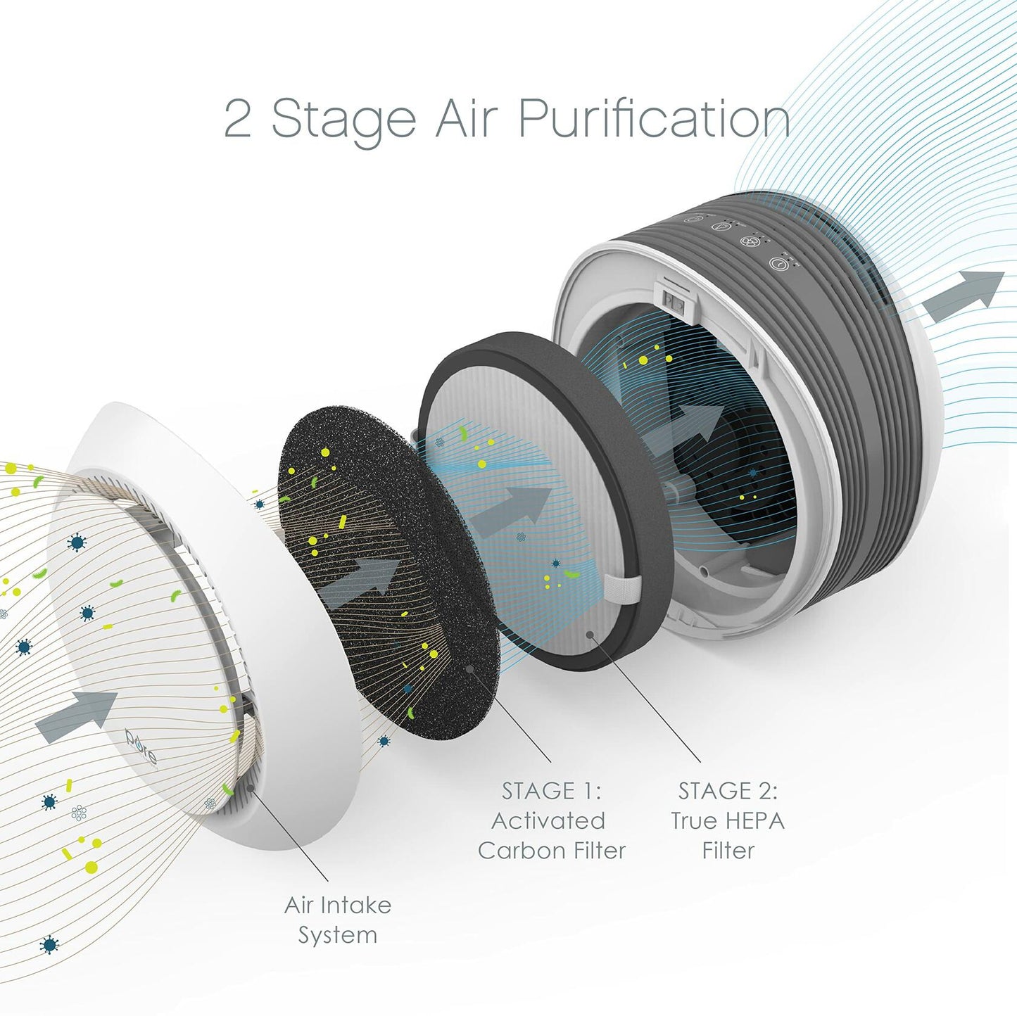 Pure Enrichment PureZone Halo Medium Room Air Purifier with 2 Stage Filtration - Graphite