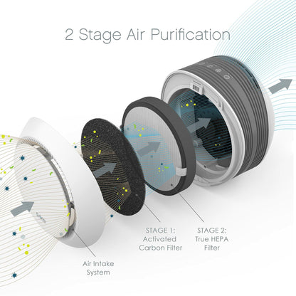 Pure Enrichment PureZone Halo Medium Room Air Purifier with 2 Stage Filtration - Graphite
