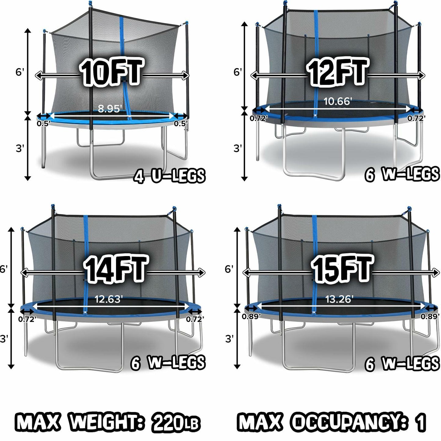 TruJump Round Trampoline with Heavy Duty Galvanized Rust Resistent Steel Frame: 6-Pole Safety Enclosure Combo, Meets ASTM Safety Standard, 14 Ft - Green