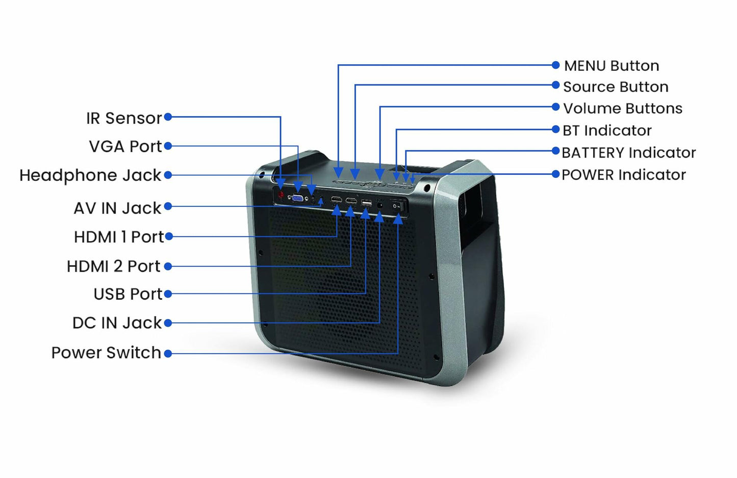 RCA RPJ060 Projector 150" Portable 1080p LED/LCD | Rechargeable Battery | Built-in Handles and Speaker - Black/Gray